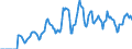 Indicator: Market Hotness: Hotness Rank in Cobb County, GA: 