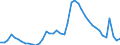 Indicator: Unemployed Persons in Cobb County, GA: 