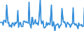 Indicator: Market Hotness: Page View Count per Property: in Cobb County, GA