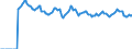 Indicator: Market Hotness: Page View Count per Property: Versus the United States in Cobb County, GA