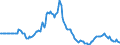 Indicator: Market Hotness: Page View Count per Property: in Cobb County, GA