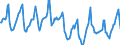 Indicator: Housing Inventory: Median Days on Market: in Cobb County, GA