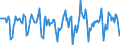 Indicator: Housing Inventory: Median Days on Market: Month-Over-Month in Cobb County, GA