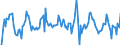 Indicator: Housing Inventory: Median: Listing Price Month-Over-Month in Cobb County, GA