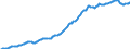 Indicator: Housing Inventory: Median: Listing Price per Square Feet in Cobb County, GA