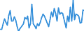 Indicator: Housing Inventory: Median: Listing Price per Square Feet Month-Over-Month in Cobb County, GA