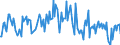 Indicator: Housing Inventory: Median: Listing Price per Square Feet Month-Over-Month in Cobb County, GA