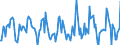 Indicator: Housing Inventory: Median: Home Size in Square Feet Month-Over-Month in Cobb County, GA