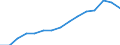 Indicator: Population Estimate,: by Sex, Total Population (5-year estimate) in Coffee County, GA