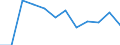 Indicator: Population Estimate,: Migration Flow (5-year estimate) for Coffee County, GA (DISCONTINUED)