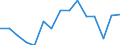 Indicator: Population Estimate,: Over Who Have Completed an Associate's Degree or Higher (5-year estimate) in Coffee County, GA