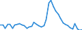 Indicator: Unemployed Persons in Coffee County, GA: 