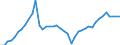 Indicator: Employed Persons in Coffee County, GA: 