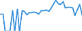 Indicator: 90% Confidence Interval: Lower Bound of Estimate of Related Children Age 5-17 in Families in Poverty for Coffee County, GA