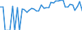 Indicator: 90% Confidence Interval: Lower Bound of Estimate of Percent of People of All Ages in Poverty for Coffee County, GA