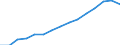 Indicator: Population Estimate,: by Sex, Total Population (5-year estimate) in Colquitt County, GA