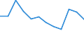 Indicator: Population Estimate,: Migration Flow (5-year estimate) for Colquitt County, GA (DISCONTINUED)