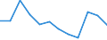 Indicator: Population Estimate,: Migration Flow (5-year estimate) for Colquitt County, GA