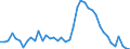 Indicator: Unemployed Persons in Colquitt County, GA: 