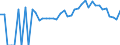 Indicator: 90% Confidence Interval: Lower Bound of Estimate of Related Children Age 5-17 in Families in Poverty for Colquitt County, GA