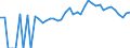 Indicator: 90% Confidence Interval: Lower Bound of Estimate of People of All Ages in Poverty for Colquitt County, GA