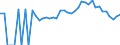 Indicator: 90% Confidence Interval: Lower Bound of Estimate of People Age 0-17 in Poverty for Colquitt County, GA