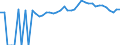 Indicator: 90% Confidence Interval: Upper Bound of Estimate of People of All Ages in Poverty for Colquitt County, GA