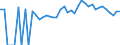 Indicator: 90% Confidence Interval: Lower Bound of Estimate of Percent of People of All Ages in Poverty for Colquitt County, GA