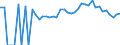 Indicator: 90% Confidence Interval: Lower Bound of Estimate of Percent of People Age 0-17 in Poverty for Colquitt County, GA