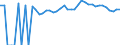 Indicator: 90% Confidence Interval: Upper Bound of Estimate of Percent of People of All Ages in Poverty for Colquitt County, GA