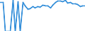 Indicator: 90% Confidence Interval: Upper Bound of Estimate of Percent of People Age 0-17 in Poverty for Colquitt County, GA