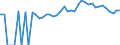 Indicator: Estimate of: People of All Ages in Poverty in Colquitt County, GA