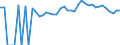 Indicator: Estimated Percent of: People of All Ages in Poverty for Colquitt County, GA