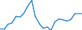 Indicator: Real Gross Domestic Product:: Private Goods-Producing Industries in Colquitt County, GA