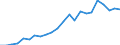 Indicator: Real Gross Domestic Product:: Private Services-Providing Industries in Colquitt County, GA