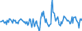 Indicator: Housing Inventory: Active Listing Count: Month-Over-Month in Columbia County, GA