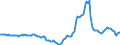 Indicator: Housing Inventory: Active Listing Count: Year-Over-Year in Columbia County, GA