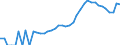 Indicator: Housing Inventory: Active Listing Count: unty, GA