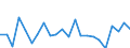 Indicator: Housing Inventory: Active Listing Count: y, GA