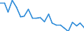 Indicator: Housing Inventory: Active Listing Count: olumbia County, GA