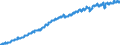 Indicator: Housing Inventory: Active Listing Count: , GA