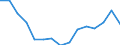 Indicator: Housing Inventory: Active Listing Count: r Columbia County, GA