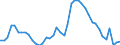 Indicator: Housing Inventory: Active Listing Count: A