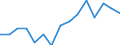 Indicator: Housing Inventory: Active Listing Count: (5-year estimate) Index for Columbia County, GA