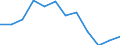 Indicator: Housing Inventory: Active Listing Count: Level (5-year estimate) in Columbia County, GA