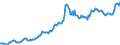 Indicator: Housing Inventory: Average Listing Price: in Columbia County, GA