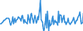 Indicator: Housing Inventory: Average Listing Price: Month-Over-Month in Columbia County, GA