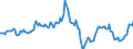 Indicator: Housing Inventory: Average Listing Price: Year-Over-Year in Columbia County, GA