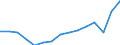 Indicator: Population Estimate,: Total, Not Hispanic or Latino, Some Other Race Alone (5-year estimate) in Columbia County, GA