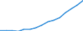 Indicator: Population Estimate,: Total, Not Hispanic or Latino, Two or More Races (5-year estimate) in Columbia County, GA